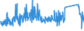 KN 62114310 /Exporte /Einheit = Preise (Euro/Tonne) /Partnerland: Rumaenien /Meldeland: Eur27_2020 /62114310:Schürzen, Kittel und Andere Arbeitskleidung und Berufskleidung, A.n.g., aus Chemiefasern, für Frauen Oder Mädchen (Ausg. aus Gewirken Oder Gestricken)