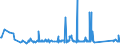 KN 62114310 /Exporte /Einheit = Preise (Euro/Tonne) /Partnerland: Albanien /Meldeland: Eur27_2020 /62114310:Schürzen, Kittel und Andere Arbeitskleidung und Berufskleidung, A.n.g., aus Chemiefasern, für Frauen Oder Mädchen (Ausg. aus Gewirken Oder Gestricken)