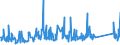 KN 62114310 /Exporte /Einheit = Preise (Euro/Tonne) /Partnerland: Moldau /Meldeland: Eur27_2020 /62114310:Schürzen, Kittel und Andere Arbeitskleidung und Berufskleidung, A.n.g., aus Chemiefasern, für Frauen Oder Mädchen (Ausg. aus Gewirken Oder Gestricken)