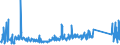 KN 62114310 /Exporte /Einheit = Preise (Euro/Tonne) /Partnerland: Russland /Meldeland: Eur27_2020 /62114310:Schürzen, Kittel und Andere Arbeitskleidung und Berufskleidung, A.n.g., aus Chemiefasern, für Frauen Oder Mädchen (Ausg. aus Gewirken Oder Gestricken)