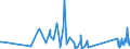 KN 62114310 /Exporte /Einheit = Preise (Euro/Tonne) /Partnerland: Armenien /Meldeland: Eur27_2020 /62114310:Schürzen, Kittel und Andere Arbeitskleidung und Berufskleidung, A.n.g., aus Chemiefasern, für Frauen Oder Mädchen (Ausg. aus Gewirken Oder Gestricken)