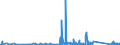 KN 62114310 /Exporte /Einheit = Preise (Euro/Tonne) /Partnerland: Kasachstan /Meldeland: Eur27_2020 /62114310:Schürzen, Kittel und Andere Arbeitskleidung und Berufskleidung, A.n.g., aus Chemiefasern, für Frauen Oder Mädchen (Ausg. aus Gewirken Oder Gestricken)