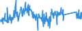 KN 62114310 /Exporte /Einheit = Preise (Euro/Tonne) /Partnerland: Slowenien /Meldeland: Eur27_2020 /62114310:Schürzen, Kittel und Andere Arbeitskleidung und Berufskleidung, A.n.g., aus Chemiefasern, für Frauen Oder Mädchen (Ausg. aus Gewirken Oder Gestricken)