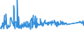 KN 62114310 /Exporte /Einheit = Preise (Euro/Tonne) /Partnerland: Kroatien /Meldeland: Eur27_2020 /62114310:Schürzen, Kittel und Andere Arbeitskleidung und Berufskleidung, A.n.g., aus Chemiefasern, für Frauen Oder Mädchen (Ausg. aus Gewirken Oder Gestricken)