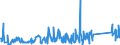 KN 62114310 /Exporte /Einheit = Preise (Euro/Tonne) /Partnerland: Bosn.-herzegowina /Meldeland: Eur27_2020 /62114310:Schürzen, Kittel und Andere Arbeitskleidung und Berufskleidung, A.n.g., aus Chemiefasern, für Frauen Oder Mädchen (Ausg. aus Gewirken Oder Gestricken)