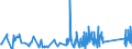 KN 62114310 /Exporte /Einheit = Preise (Euro/Tonne) /Partnerland: Ehem.jug.rep.mazed /Meldeland: Eur27_2020 /62114310:Schürzen, Kittel und Andere Arbeitskleidung und Berufskleidung, A.n.g., aus Chemiefasern, für Frauen Oder Mädchen (Ausg. aus Gewirken Oder Gestricken)