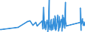 KN 62114310 /Exporte /Einheit = Preise (Euro/Tonne) /Partnerland: Montenegro /Meldeland: Eur27_2020 /62114310:Schürzen, Kittel und Andere Arbeitskleidung und Berufskleidung, A.n.g., aus Chemiefasern, für Frauen Oder Mädchen (Ausg. aus Gewirken Oder Gestricken)