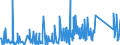 KN 62114310 /Exporte /Einheit = Preise (Euro/Tonne) /Partnerland: Marokko /Meldeland: Eur27_2020 /62114310:Schürzen, Kittel und Andere Arbeitskleidung und Berufskleidung, A.n.g., aus Chemiefasern, für Frauen Oder Mädchen (Ausg. aus Gewirken Oder Gestricken)