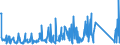 KN 62114310 /Exporte /Einheit = Preise (Euro/Tonne) /Partnerland: Tunesien /Meldeland: Eur27_2020 /62114310:Schürzen, Kittel und Andere Arbeitskleidung und Berufskleidung, A.n.g., aus Chemiefasern, für Frauen Oder Mädchen (Ausg. aus Gewirken Oder Gestricken)