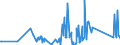 KN 62114310 /Exporte /Einheit = Preise (Euro/Tonne) /Partnerland: Aegypten /Meldeland: Eur27_2020 /62114310:Schürzen, Kittel und Andere Arbeitskleidung und Berufskleidung, A.n.g., aus Chemiefasern, für Frauen Oder Mädchen (Ausg. aus Gewirken Oder Gestricken)