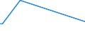 KN 62114310 /Exporte /Einheit = Preise (Euro/Tonne) /Partnerland: Sudan /Meldeland: Eur27_2020 /62114310:Schürzen, Kittel und Andere Arbeitskleidung und Berufskleidung, A.n.g., aus Chemiefasern, für Frauen Oder Mädchen (Ausg. aus Gewirken Oder Gestricken)