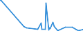 KN 62114310 /Exporte /Einheit = Preise (Euro/Tonne) /Partnerland: Mali /Meldeland: Eur27_2020 /62114310:Schürzen, Kittel und Andere Arbeitskleidung und Berufskleidung, A.n.g., aus Chemiefasern, für Frauen Oder Mädchen (Ausg. aus Gewirken Oder Gestricken)