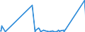 KN 62114310 /Exporte /Einheit = Preise (Euro/Tonne) /Partnerland: Burkina Faso /Meldeland: Eur27_2020 /62114310:Schürzen, Kittel und Andere Arbeitskleidung und Berufskleidung, A.n.g., aus Chemiefasern, für Frauen Oder Mädchen (Ausg. aus Gewirken Oder Gestricken)