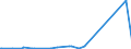 KN 62114310 /Exporte /Einheit = Preise (Euro/Tonne) /Partnerland: Tschad /Meldeland: Eur27_2020 /62114310:Schürzen, Kittel und Andere Arbeitskleidung und Berufskleidung, A.n.g., aus Chemiefasern, für Frauen Oder Mädchen (Ausg. aus Gewirken Oder Gestricken)