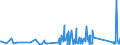 KN 62114310 /Exporte /Einheit = Preise (Euro/Tonne) /Partnerland: Kap Verde /Meldeland: Eur27_2020 /62114310:Schürzen, Kittel und Andere Arbeitskleidung und Berufskleidung, A.n.g., aus Chemiefasern, für Frauen Oder Mädchen (Ausg. aus Gewirken Oder Gestricken)