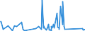 KN 62114310 /Exporte /Einheit = Preise (Euro/Tonne) /Partnerland: Senegal /Meldeland: Eur27_2020 /62114310:Schürzen, Kittel und Andere Arbeitskleidung und Berufskleidung, A.n.g., aus Chemiefasern, für Frauen Oder Mädchen (Ausg. aus Gewirken Oder Gestricken)