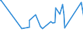 KN 62114310 /Exporte /Einheit = Preise (Euro/Tonne) /Partnerland: Guinea /Meldeland: Eur27_2020 /62114310:Schürzen, Kittel und Andere Arbeitskleidung und Berufskleidung, A.n.g., aus Chemiefasern, für Frauen Oder Mädchen (Ausg. aus Gewirken Oder Gestricken)