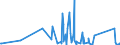 KN 62114310 /Exporte /Einheit = Preise (Euro/Tonne) /Partnerland: Ghana /Meldeland: Eur27_2020 /62114310:Schürzen, Kittel und Andere Arbeitskleidung und Berufskleidung, A.n.g., aus Chemiefasern, für Frauen Oder Mädchen (Ausg. aus Gewirken Oder Gestricken)