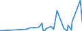 KN 62114310 /Exporte /Einheit = Preise (Euro/Tonne) /Partnerland: Benin /Meldeland: Eur27_2020 /62114310:Schürzen, Kittel und Andere Arbeitskleidung und Berufskleidung, A.n.g., aus Chemiefasern, für Frauen Oder Mädchen (Ausg. aus Gewirken Oder Gestricken)