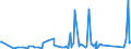 KN 62114310 /Exporte /Einheit = Preise (Euro/Tonne) /Partnerland: Nigeria /Meldeland: Eur27_2020 /62114310:Schürzen, Kittel und Andere Arbeitskleidung und Berufskleidung, A.n.g., aus Chemiefasern, für Frauen Oder Mädchen (Ausg. aus Gewirken Oder Gestricken)