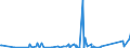 KN 62114310 /Exporte /Einheit = Preise (Euro/Tonne) /Partnerland: Kamerun /Meldeland: Eur27_2020 /62114310:Schürzen, Kittel und Andere Arbeitskleidung und Berufskleidung, A.n.g., aus Chemiefasern, für Frauen Oder Mädchen (Ausg. aus Gewirken Oder Gestricken)