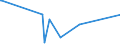 KN 62114310 /Exporte /Einheit = Preise (Euro/Tonne) /Partnerland: Zentralaf.republik /Meldeland: Eur27_2020 /62114310:Schürzen, Kittel und Andere Arbeitskleidung und Berufskleidung, A.n.g., aus Chemiefasern, für Frauen Oder Mädchen (Ausg. aus Gewirken Oder Gestricken)