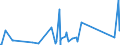 KN 62114310 /Exporte /Einheit = Preise (Euro/Tonne) /Partnerland: S.tome /Meldeland: Eur27_2020 /62114310:Schürzen, Kittel und Andere Arbeitskleidung und Berufskleidung, A.n.g., aus Chemiefasern, für Frauen Oder Mädchen (Ausg. aus Gewirken Oder Gestricken)