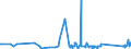 KN 62114310 /Exporte /Einheit = Preise (Euro/Tonne) /Partnerland: Gabun /Meldeland: Eur27_2020 /62114310:Schürzen, Kittel und Andere Arbeitskleidung und Berufskleidung, A.n.g., aus Chemiefasern, für Frauen Oder Mädchen (Ausg. aus Gewirken Oder Gestricken)