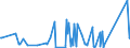 KN 62114310 /Exporte /Einheit = Preise (Euro/Tonne) /Partnerland: Kongo /Meldeland: Eur27_2020 /62114310:Schürzen, Kittel und Andere Arbeitskleidung und Berufskleidung, A.n.g., aus Chemiefasern, für Frauen Oder Mädchen (Ausg. aus Gewirken Oder Gestricken)