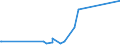 KN 62114310 /Exporte /Einheit = Preise (Euro/Tonne) /Partnerland: Ruanda /Meldeland: Eur27_2020 /62114310:Schürzen, Kittel und Andere Arbeitskleidung und Berufskleidung, A.n.g., aus Chemiefasern, für Frauen Oder Mädchen (Ausg. aus Gewirken Oder Gestricken)