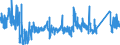 KN 62114341 /Exporte /Einheit = Preise (Euro/Bes. Maßeinheiten) /Partnerland: Niederlande /Meldeland: Eur27_2020 /62114341:Oberteile von Trainingsanzügen, aus Chemiefasern, Gefüttert, für Frauen Oder Mädchen (Ausg. aus Gewirken Oder Gestricken Sowie Oberteile von Trainingsanzügen mit Außenseite aus ein und Demselben Flächenerzeugnis)