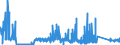 KN 62114341 /Exporte /Einheit = Preise (Euro/Bes. Maßeinheiten) /Partnerland: Irland /Meldeland: Eur27_2020 /62114341:Oberteile von Trainingsanzügen, aus Chemiefasern, Gefüttert, für Frauen Oder Mädchen (Ausg. aus Gewirken Oder Gestricken Sowie Oberteile von Trainingsanzügen mit Außenseite aus ein und Demselben Flächenerzeugnis)