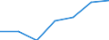 KN 62114342 /Exporte /Einheit = Preise (Euro/Bes. Maßeinheiten) /Partnerland: Belgien/Luxemburg /Meldeland: Eur27 /62114342:Unterteile von Trainingsanzügen, aus Chemiefasern, Gefüttert, für Frauen Oder Mädchen (Ausg. aus Gewirken Oder Gestricken Sowie Unterteile von Trainingsanzügen mit Außenseite aus ein und Demselben Flächenerzeugnis)