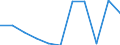 KN 62114390 /Exporte /Einheit = Preise (Euro/Tonne) /Partnerland: Belgien/Luxemburg /Meldeland: Eur27 /62114390:Kleidung aus Chemiefasern, A.n.g., für Frauen Oder Mädchen (Ausg. aus Gewirken Oder Gestricken)