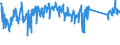 KN 62114390 /Exporte /Einheit = Preise (Euro/Tonne) /Partnerland: Niederlande /Meldeland: Eur27_2020 /62114390:Kleidung aus Chemiefasern, A.n.g., für Frauen Oder Mädchen (Ausg. aus Gewirken Oder Gestricken)