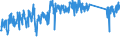 KN 62114390 /Exporte /Einheit = Preise (Euro/Tonne) /Partnerland: Daenemark /Meldeland: Eur27_2020 /62114390:Kleidung aus Chemiefasern, A.n.g., für Frauen Oder Mädchen (Ausg. aus Gewirken Oder Gestricken)