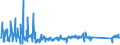 CN 62114390 /Exports /Unit = Prices (Euro/ton) /Partner: Turkey /Reporter: Eur27_2020 /62114390:Women's or Girls' Garments, of Man-made Fibres, N.e.s. (not Knitted or Crocheted)