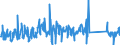 CN 62114900 /Exports /Unit = Prices (Euro/ton) /Partner: Netherlands /Reporter: Eur27_2020 /62114900:Women's or Girls' Tracksuits and Other Garments, N.e.s. of Textile Materials (Excl. of Cotton or Man-made Fibres, Knitted or Crocheted and Goods of 9619)