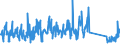 KN 62114900 /Exporte /Einheit = Preise (Euro/Tonne) /Partnerland: Italien /Meldeland: Eur27_2020 /62114900:Trainingsanzüge Sowie Andere Kleidung, A.n.g., aus Spinnstoffen, für Frauen Oder Mädchen (Ausg. aus Baumwolle Oder Chemiefasern Sowie aus Gewirken Oder Gestricken und Waren der Position 9619)