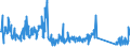 CN 62114900 /Exports /Unit = Prices (Euro/ton) /Partner: Ireland /Reporter: Eur27_2020 /62114900:Women's or Girls' Tracksuits and Other Garments, N.e.s. of Textile Materials (Excl. of Cotton or Man-made Fibres, Knitted or Crocheted and Goods of 9619)