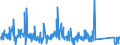 KN 62114900 /Exporte /Einheit = Preise (Euro/Tonne) /Partnerland: Griechenland /Meldeland: Eur27_2020 /62114900:Trainingsanzüge Sowie Andere Kleidung, A.n.g., aus Spinnstoffen, für Frauen Oder Mädchen (Ausg. aus Baumwolle Oder Chemiefasern Sowie aus Gewirken Oder Gestricken und Waren der Position 9619)