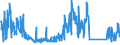 CN 62114900 /Exports /Unit = Prices (Euro/ton) /Partner: Spain /Reporter: Eur27_2020 /62114900:Women's or Girls' Tracksuits and Other Garments, N.e.s. of Textile Materials (Excl. of Cotton or Man-made Fibres, Knitted or Crocheted and Goods of 9619)