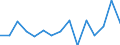 CN 62114900 /Exports /Unit = Prices (Euro/ton) /Partner: United Kingdom(Northern Ireland) /Reporter: Eur27_2020 /62114900:Women's or Girls' Tracksuits and Other Garments, N.e.s. of Textile Materials (Excl. of Wool, Fine Animal Hair, Cotton or Man-made Fibres, Knitted or Crocheted)