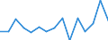 KN 62114900 /Exporte /Einheit = Preise (Euro/Tonne) /Partnerland: Ver.koenigreich(Nordirland) /Meldeland: Eur27_2020 /62114900:Trainingsanzüge Sowie Andere Kleidung, A.n.g., aus Spinnstoffen, für Frauen Oder Mädchen (Ausg. aus Baumwolle Oder Chemiefasern Sowie aus Gewirken Oder Gestricken und Waren der Position 9619)