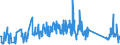 KN 62114900 /Exporte /Einheit = Preise (Euro/Tonne) /Partnerland: Luxemburg /Meldeland: Eur27_2020 /62114900:Trainingsanzüge Sowie Andere Kleidung, A.n.g., aus Spinnstoffen, für Frauen Oder Mädchen (Ausg. aus Baumwolle Oder Chemiefasern Sowie aus Gewirken Oder Gestricken und Waren der Position 9619)