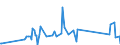 KN 62114900 /Exporte /Einheit = Preise (Euro/Tonne) /Partnerland: Liechtenstein /Meldeland: Eur27_2020 /62114900:Trainingsanzüge Sowie Andere Kleidung, A.n.g., aus Spinnstoffen, für Frauen Oder Mädchen (Ausg. aus Baumwolle Oder Chemiefasern Sowie aus Gewirken Oder Gestricken und Waren der Position 9619)