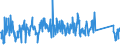 CN 62114900 /Exports /Unit = Prices (Euro/ton) /Partner: Austria /Reporter: Eur27_2020 /62114900:Women's or Girls' Tracksuits and Other Garments, N.e.s. of Textile Materials (Excl. of Cotton or Man-made Fibres, Knitted or Crocheted and Goods of 9619)