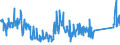 KN 62114900 /Exporte /Einheit = Preise (Euro/Tonne) /Partnerland: Andorra /Meldeland: Eur27_2020 /62114900:Trainingsanzüge Sowie Andere Kleidung, A.n.g., aus Spinnstoffen, für Frauen Oder Mädchen (Ausg. aus Baumwolle Oder Chemiefasern Sowie aus Gewirken Oder Gestricken und Waren der Position 9619)