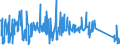 KN 62114900 /Exporte /Einheit = Preise (Euro/Tonne) /Partnerland: Weissrussland /Meldeland: Eur27_2020 /62114900:Trainingsanzüge Sowie Andere Kleidung, A.n.g., aus Spinnstoffen, für Frauen Oder Mädchen (Ausg. aus Baumwolle Oder Chemiefasern Sowie aus Gewirken Oder Gestricken und Waren der Position 9619)