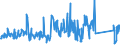 CN 62114900 /Exports /Unit = Prices (Euro/ton) /Partner: Croatia /Reporter: Eur27_2020 /62114900:Women's or Girls' Tracksuits and Other Garments, N.e.s. of Textile Materials (Excl. of Cotton or Man-made Fibres, Knitted or Crocheted and Goods of 9619)